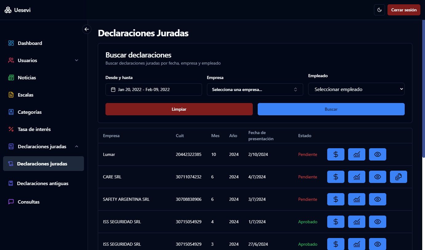 Panel de Administración para UESEVI